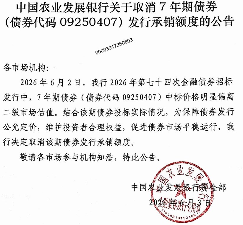 中标价格明显偏离二级市场估值，农发行宣布取消7年期债券发行承销额度