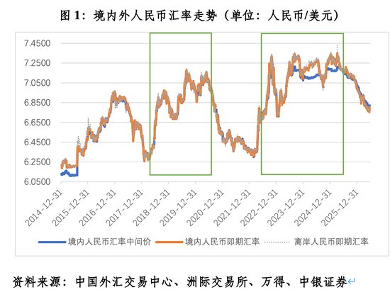 管涛：人民币逆势走强与汇率新周期