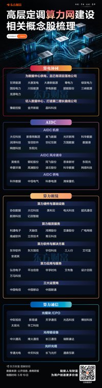 发改委回应大规模投建算力网：市场将起决定性作用
